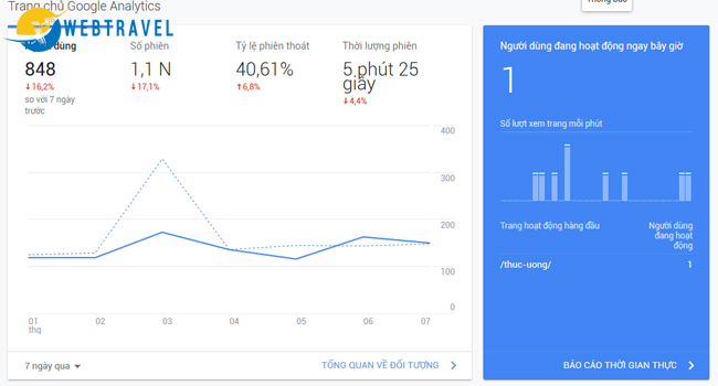 Phân tích tâm lý khách du lịch theo google analytics