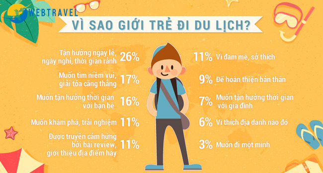 Tâm lý du lịch của giới trẻ